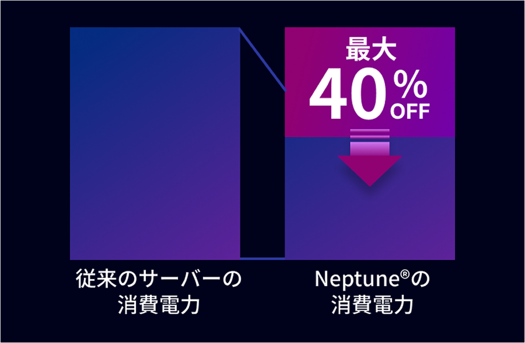 温水冷却で消費電力量を最大40％カット